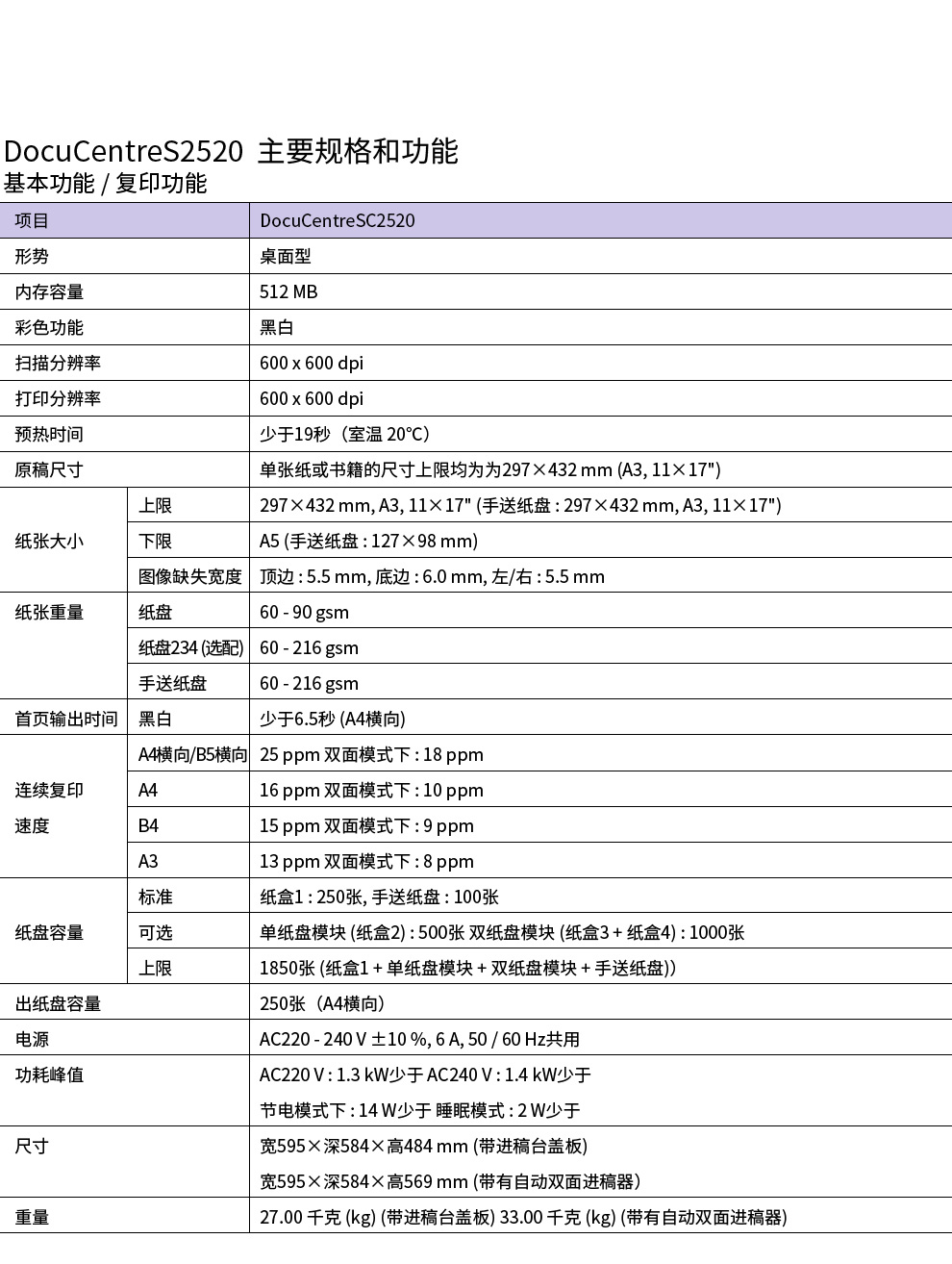 富士施乐2520NDA 全新机